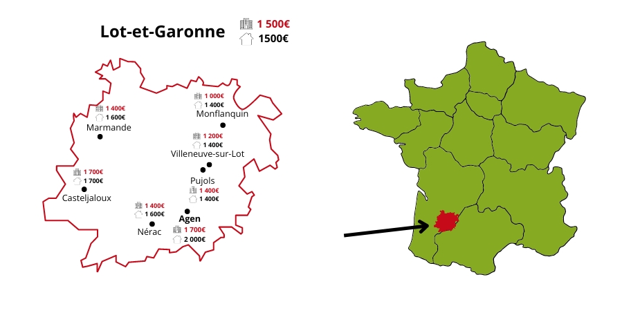 Carte prix immobiliers lot et garonne