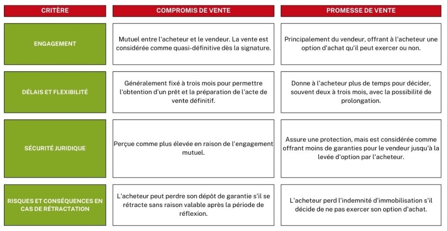 Compromis of belofte
