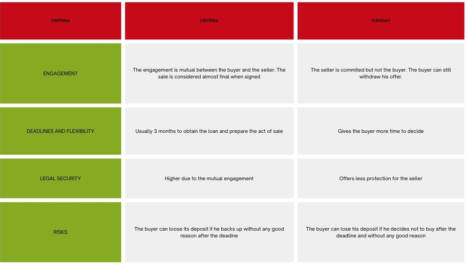 Sales Agreement
