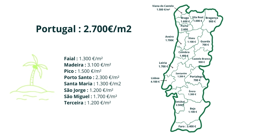 Carte des prix immobiliers au Portugal